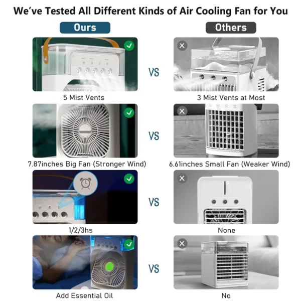 Portable 5 in 1 Air Cooling Fan with Ice Tray, Timing Evaporator Air Cooling Fan with 7 Colors, 5 Sprays, 3 Speeds